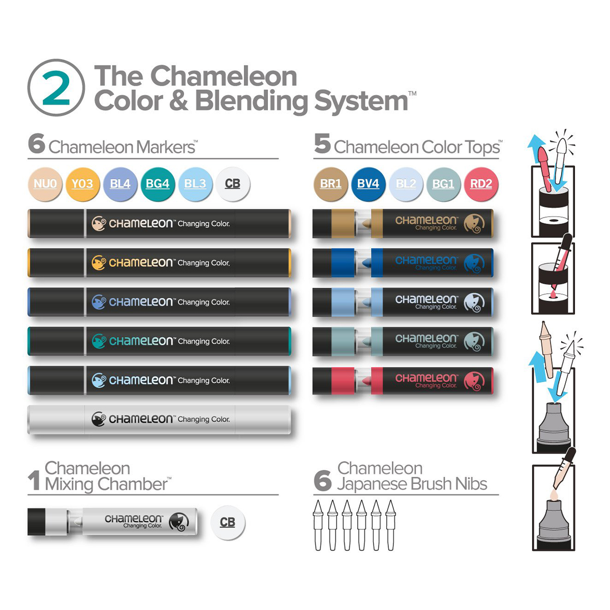 Chameleon "Color Blending System" #2