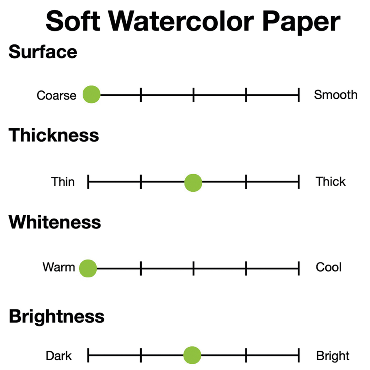 Copic "Soft Watercolor Paper A4" Zeichenblock 100g/m² (5 Blatt) White