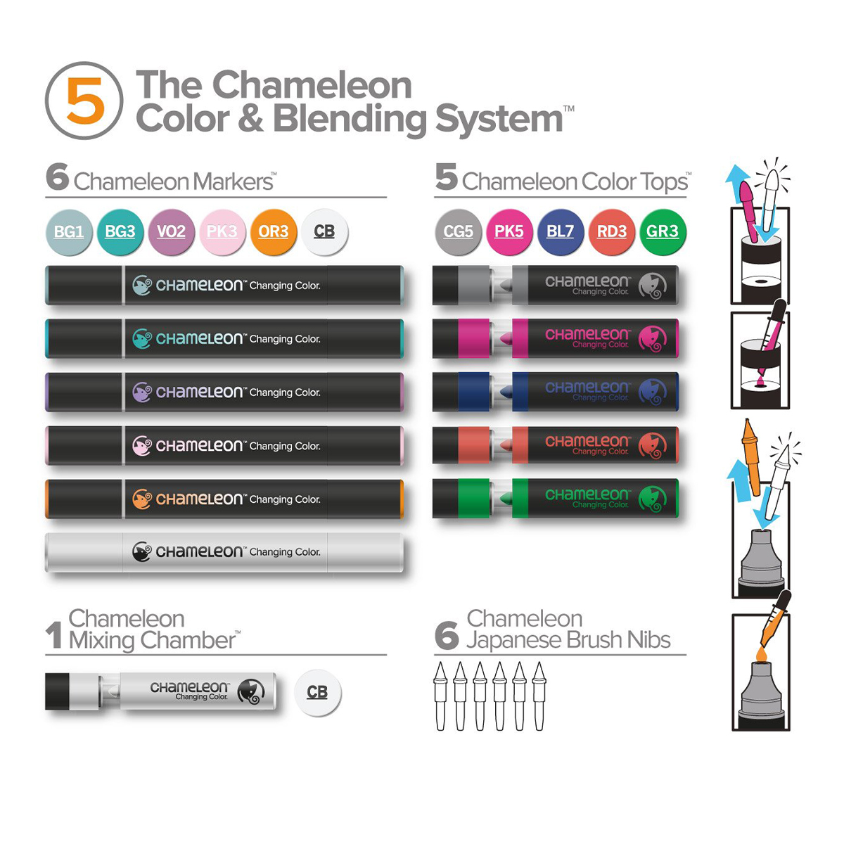 Chameleon "Color Blending System" #5