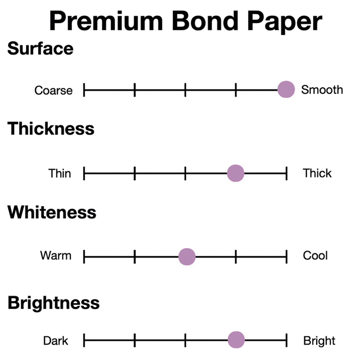 Copic "Premium Bond Paper A4" Zeichenblock 157g/m² (20 Blatt) White
