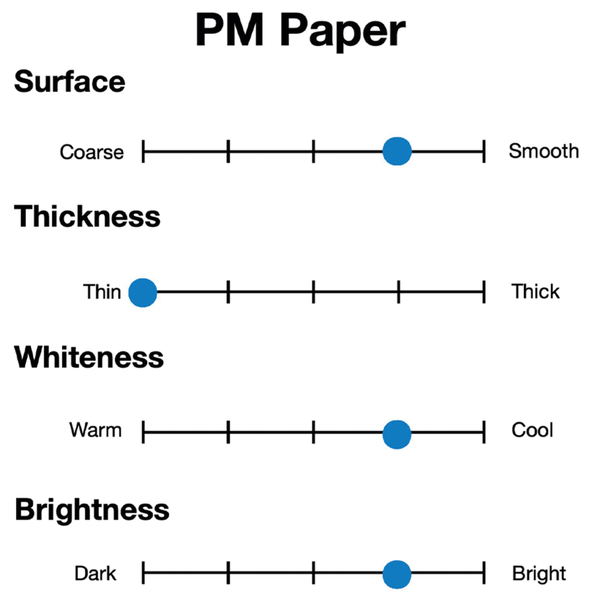 Copic "PM Paper A4" Zeichenblock 68g/m² (20 Blatt) White